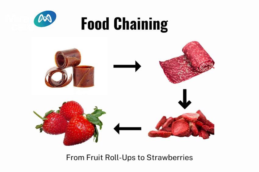 Áp dụng food chaining để trẻ tiếp cận cảm giác từng bước một