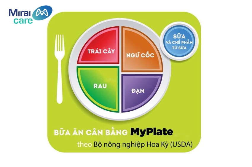 Cân bằng bữa ăn bằng phương pháp MyPlate rất hiệu quả trên bệnh nhân kiểm soát cân nặng và đường huyết