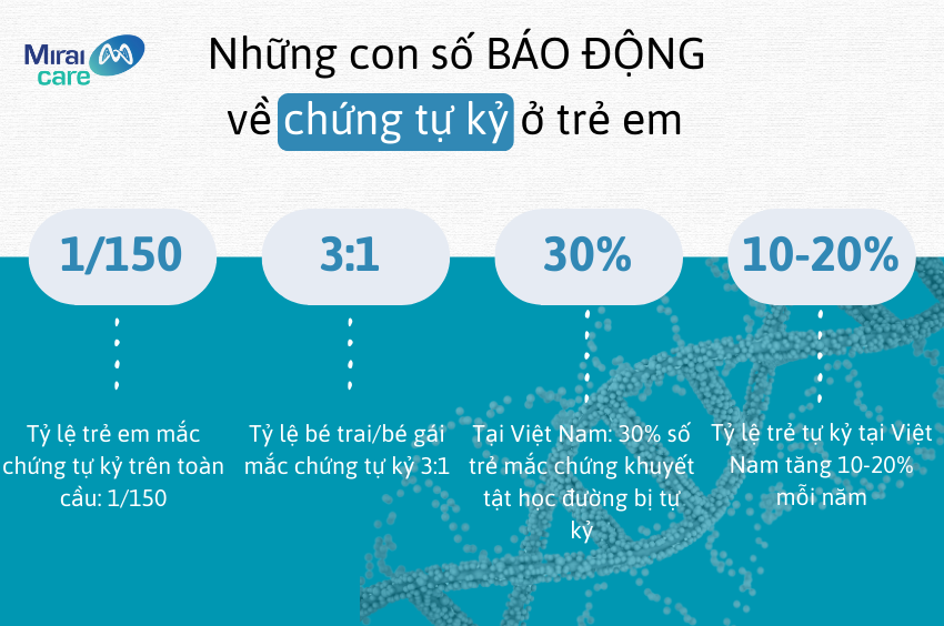 Những con số báo động về chúng tự kỷ ở trẻ em Việt Nam