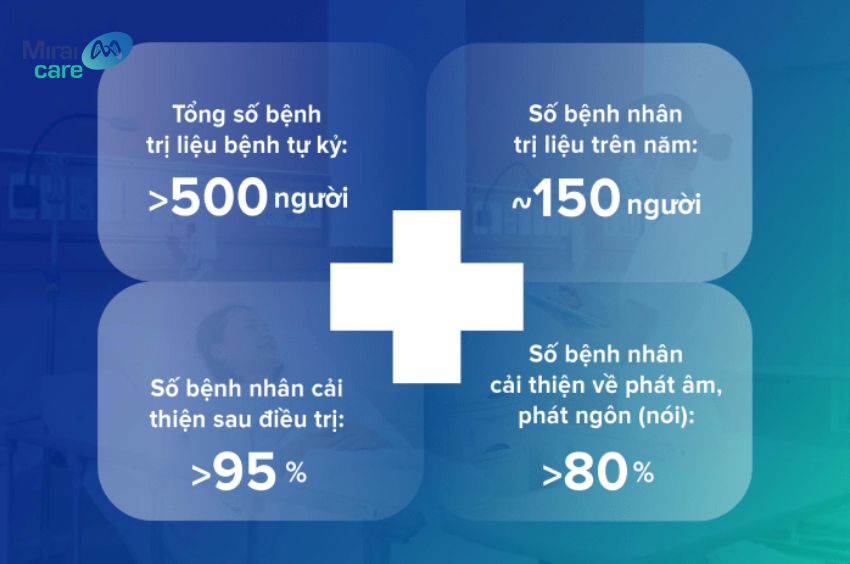 Trị liệu tự kỷ bằng tế b&agrave;o gốc